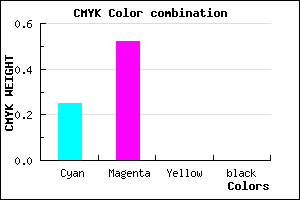 #BE7BFF color CMYK mixer