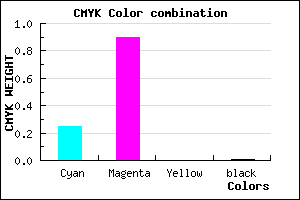#BE19FD color CMYK mixer