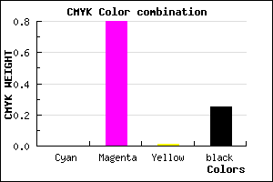 #BE26BC color CMYK mixer