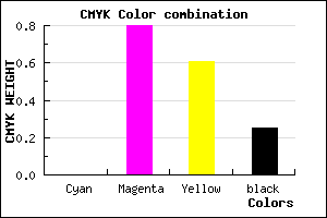 #BE264A color CMYK mixer