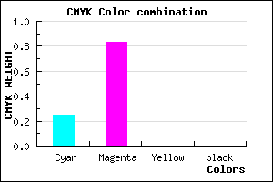 #BE2BFF color CMYK mixer
