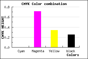 #BE377E color CMYK mixer