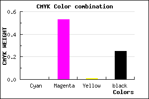 #BE5ABD color CMYK mixer
