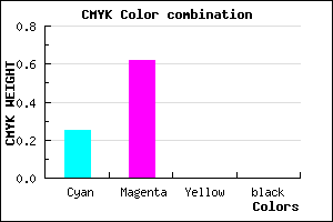 #BE61FF color CMYK mixer
