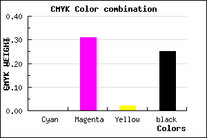 #BF83BC color CMYK mixer