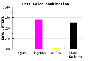 #BF89BD color CMYK mixer