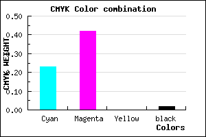 #BF91F9 color CMYK mixer