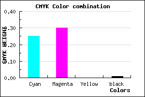 #BFB1FD color CMYK mixer