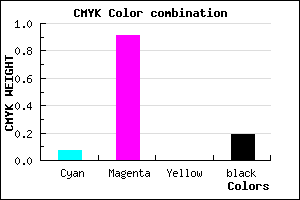 #BF12CE color CMYK mixer