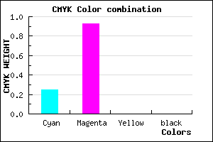 #BF12FF color CMYK mixer