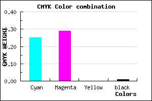 #BFB4FD color CMYK mixer