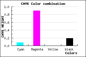 #BF15CF color CMYK mixer