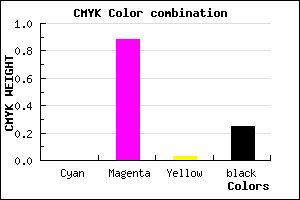 #BF17B9 color CMYK mixer