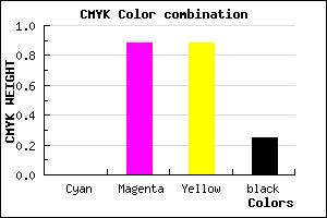 #BF1717 color CMYK mixer