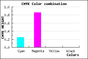 #BF24FF color CMYK mixer