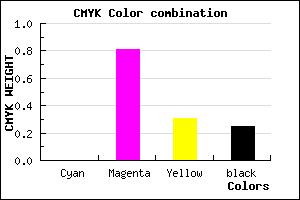 #BF2583 color CMYK mixer
