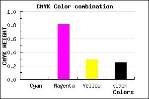 #BF2587 color CMYK mixer
