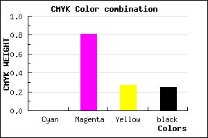 #BF258B color CMYK mixer