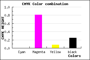 #BF25AF color CMYK mixer
