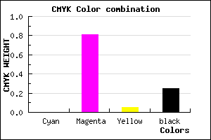#BF25B6 color CMYK mixer