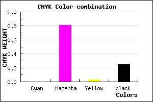 #BF25BA color CMYK mixer
