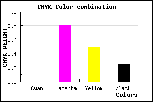 #BF255F color CMYK mixer