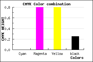 #BF2626 color CMYK mixer