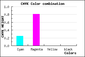 #BF30FF color CMYK mixer
