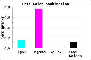 #BF37E1 color CMYK mixer