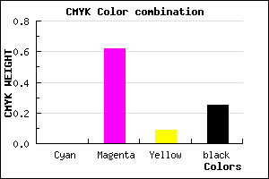 #BF49AD color CMYK mixer