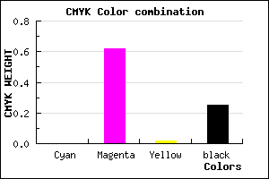 #BF49BB color CMYK mixer