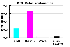 #BF53F7 color CMYK mixer