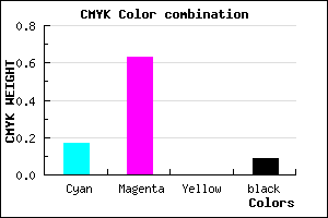 #BF55E7 color CMYK mixer