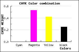 #BF596E color CMYK mixer