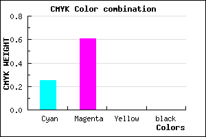 #BF63FF color CMYK mixer