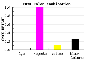 #C000AC color CMYK mixer