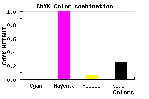 #C000B4 color CMYK mixer