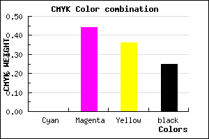 #C06C7A color CMYK mixer