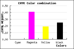 #C0729C color CMYK mixer