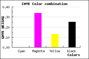 #C07EA8 color CMYK mixer