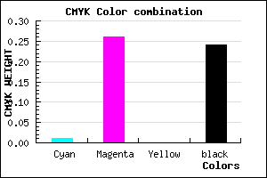 #C090C2 color CMYK mixer