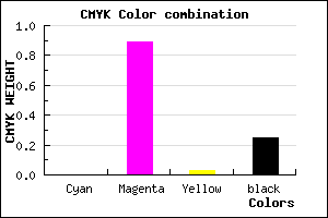 #C016BA color CMYK mixer