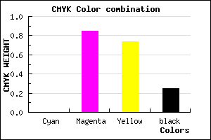 #C01D31 color CMYK mixer