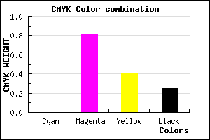 #C02471 color CMYK mixer
