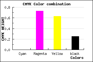 #C03347 color CMYK mixer