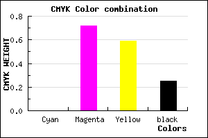 #C0364E color CMYK mixer