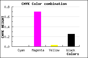 #C03ABB color CMYK mixer