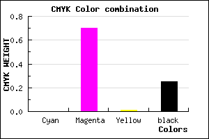 #C03ABE color CMYK mixer