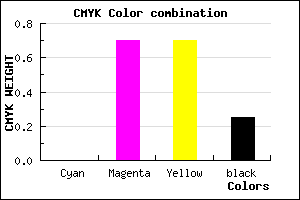 #C03A3A color CMYK mixer