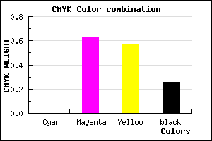 #C04853 color CMYK mixer